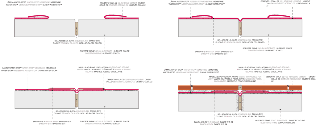 junta de dilatación