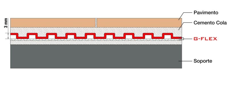 Esquema de la instalación de la lámina ed desacoplamiento y desolidarización g-flex