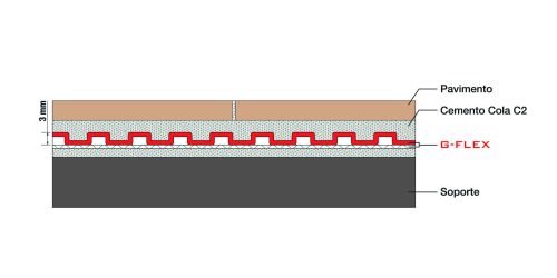 gráfico de lámina de desolidarización
